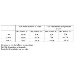 Mini bornes amovibles de poinçonnage